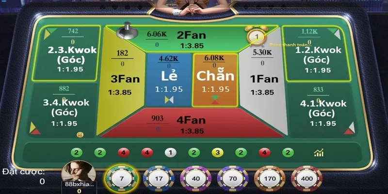 Bài Fantan - Siêu Phẩm Game Casino Hot Nhất Bạn Nên Thử
