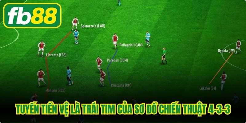 Sơ Đồ Chiến Thuật Từ 4-3-3 Và Cách Vận Hành Hiệu Quả