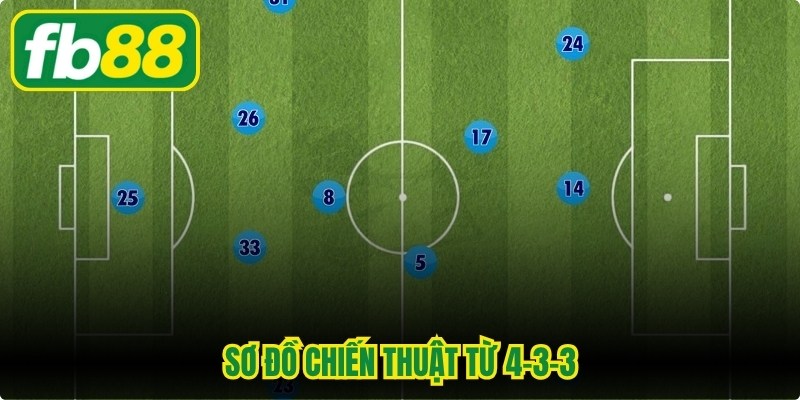 Sơ Đồ Chiến Thuật Từ 4-3-3 Và Cách Vận Hành Hiệu Quả