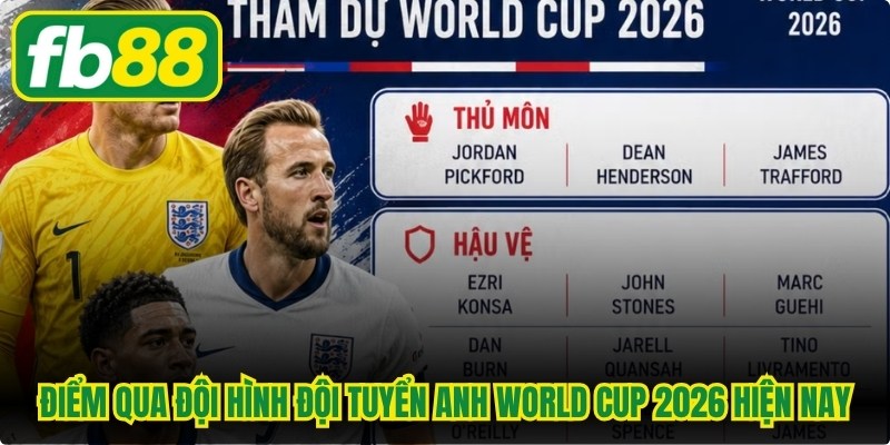 Đội Hình Đội Tuyển Anh World Cup 2026 Phô Trương Sức Mạnh